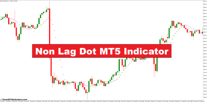 Non Lag Dot MT5 Indicator