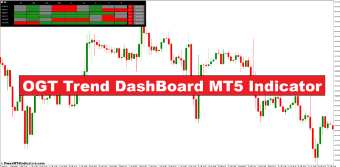 OGT Trend DashBoard MT5 Indicator OGT Trend DashBoard MT5 Indicator