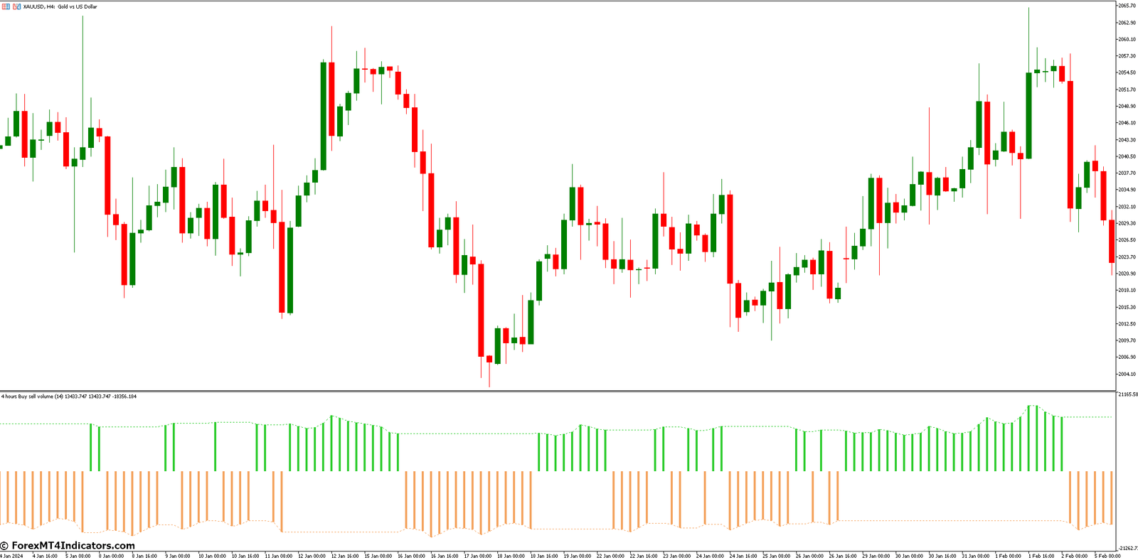 Optimizing Your Trading Arsenal