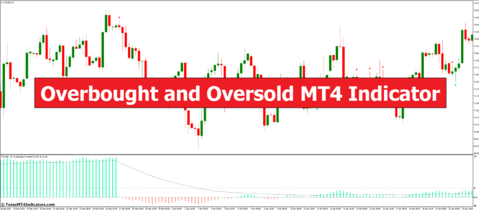 Overbought and Oversold MT4 Indicator