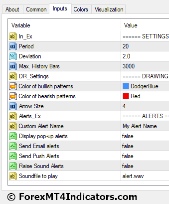 PZ Bollinger Trend Indicator Settings
