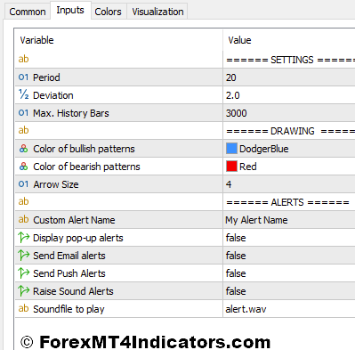 Point Zero Bollinger Trend Indicator Settings