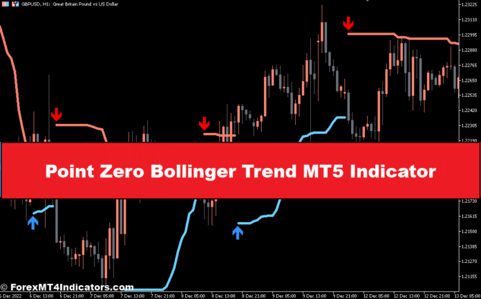 Point Zero Bollinger Trend MT5 Indicator