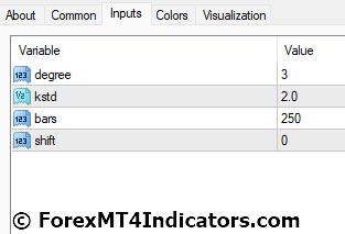Polynomial Regression Channel Indicator Settings