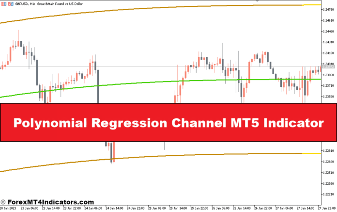 Polynomial Regression Channel MT5 Indicator Polynomial Regression Channel MT5 Indicator