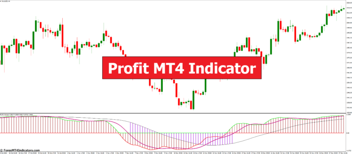 Profit MT4 Indicator Profit MT4 Indicator