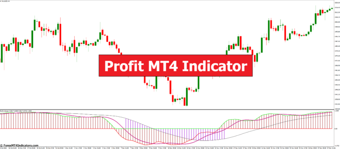 Profit MT4 Indicator