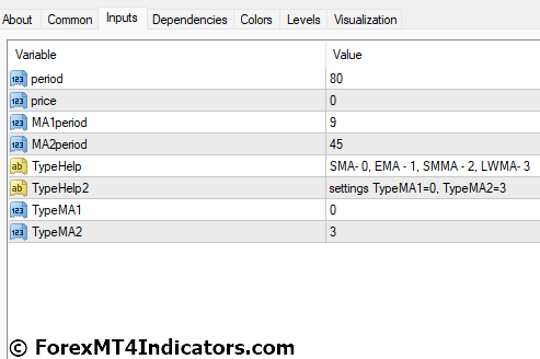 Profit MT4 Indicator 4 Profit MT4 Indicator Settings