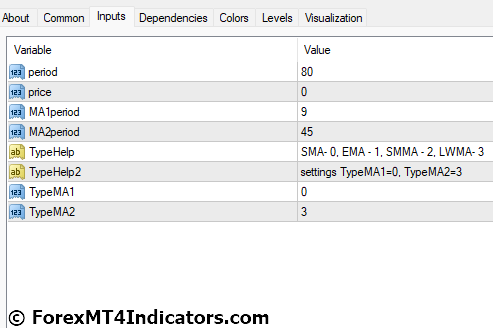 Profit MT4 Indicator Settings