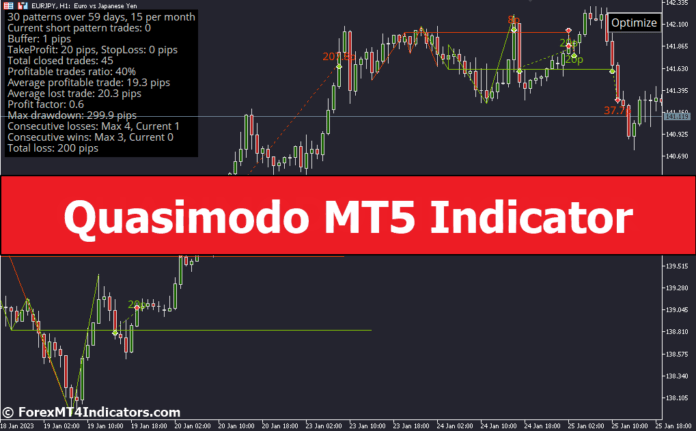 Quasimodo MT5 Indicator