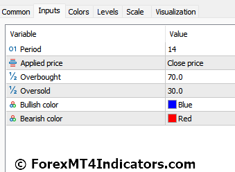 RSI Divergence Indicator Settings
