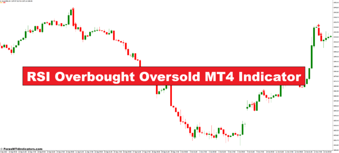 RSI Overbought Oversold MT4 Indicator