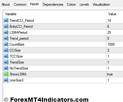 Real Woodie CCI MT4 Indicator 4 Real Woodie CCI Indicator Settings