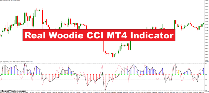 Real Woodie CCI MT4 Indicator
