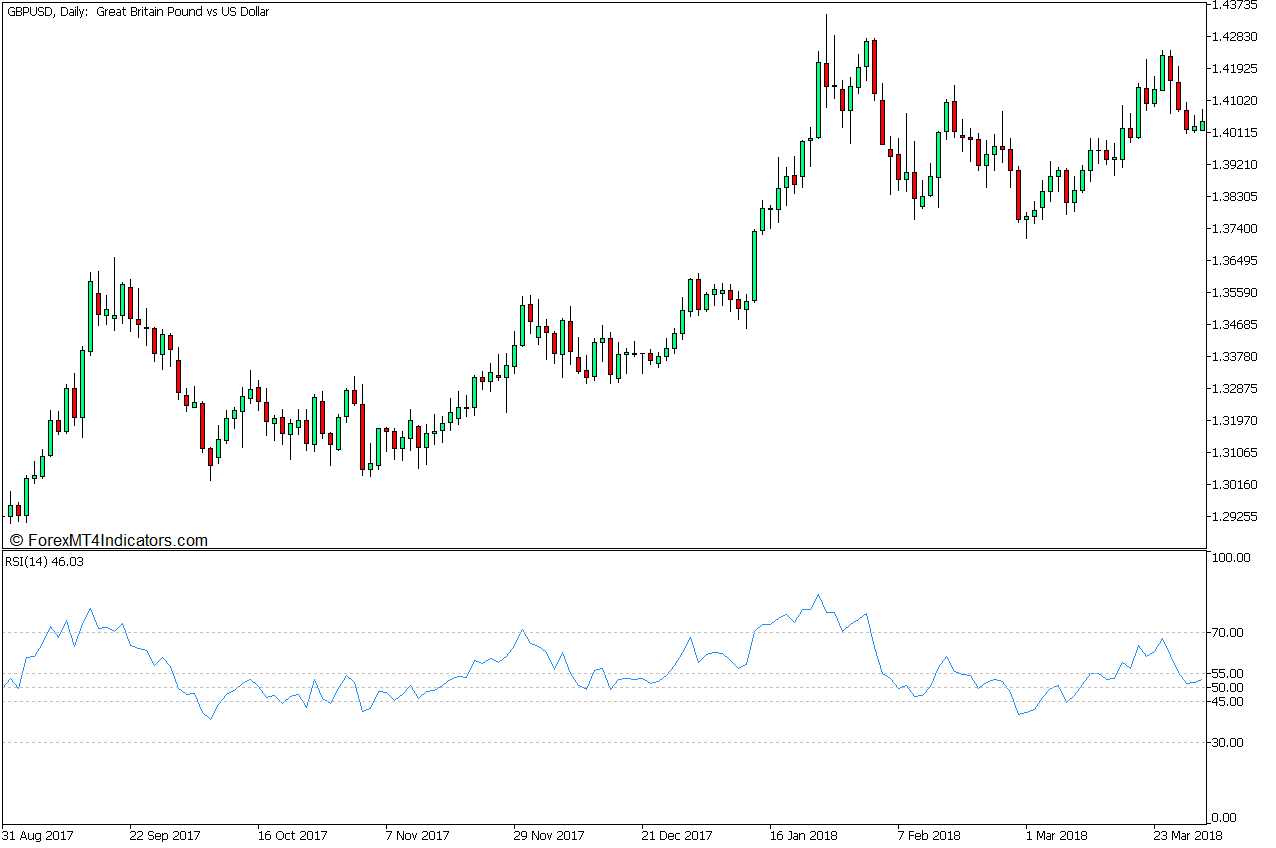 Colored Hull Moving Average Flag Forex Trading Strategy for MT5 2 Relative Strength Index