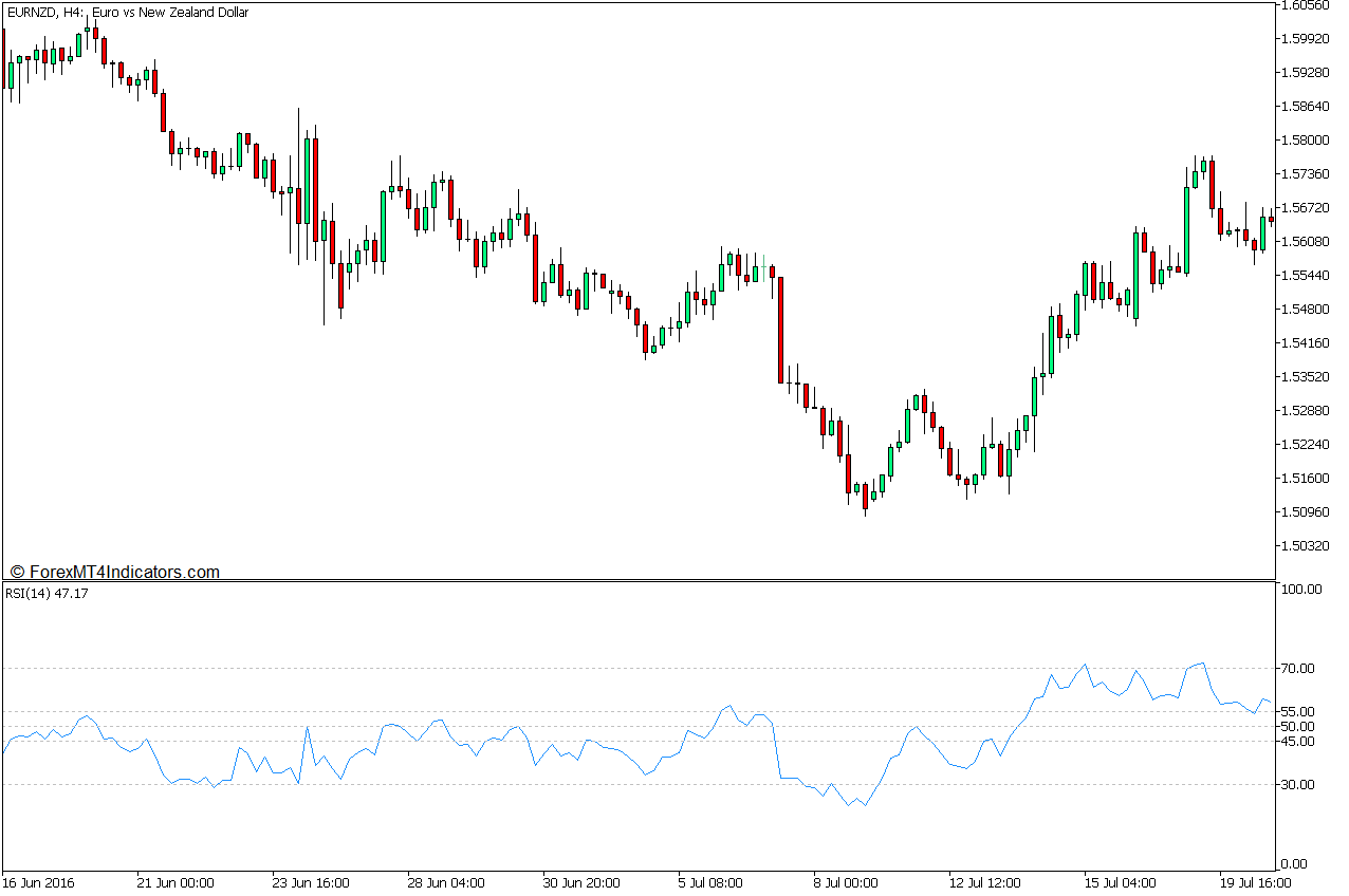Relative Strength Index