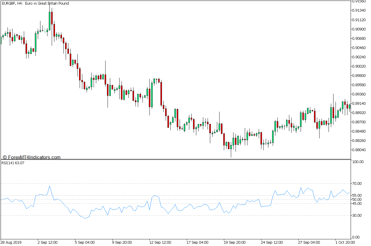 RSI and Heiken Ashi Trend Bounce Forex Trading Strategy for MT5 2 Relative Strength Index