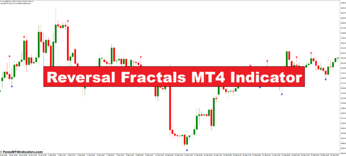 Reversal Fractals MT4 Indicator Reversal Fractals MT4 Indicator