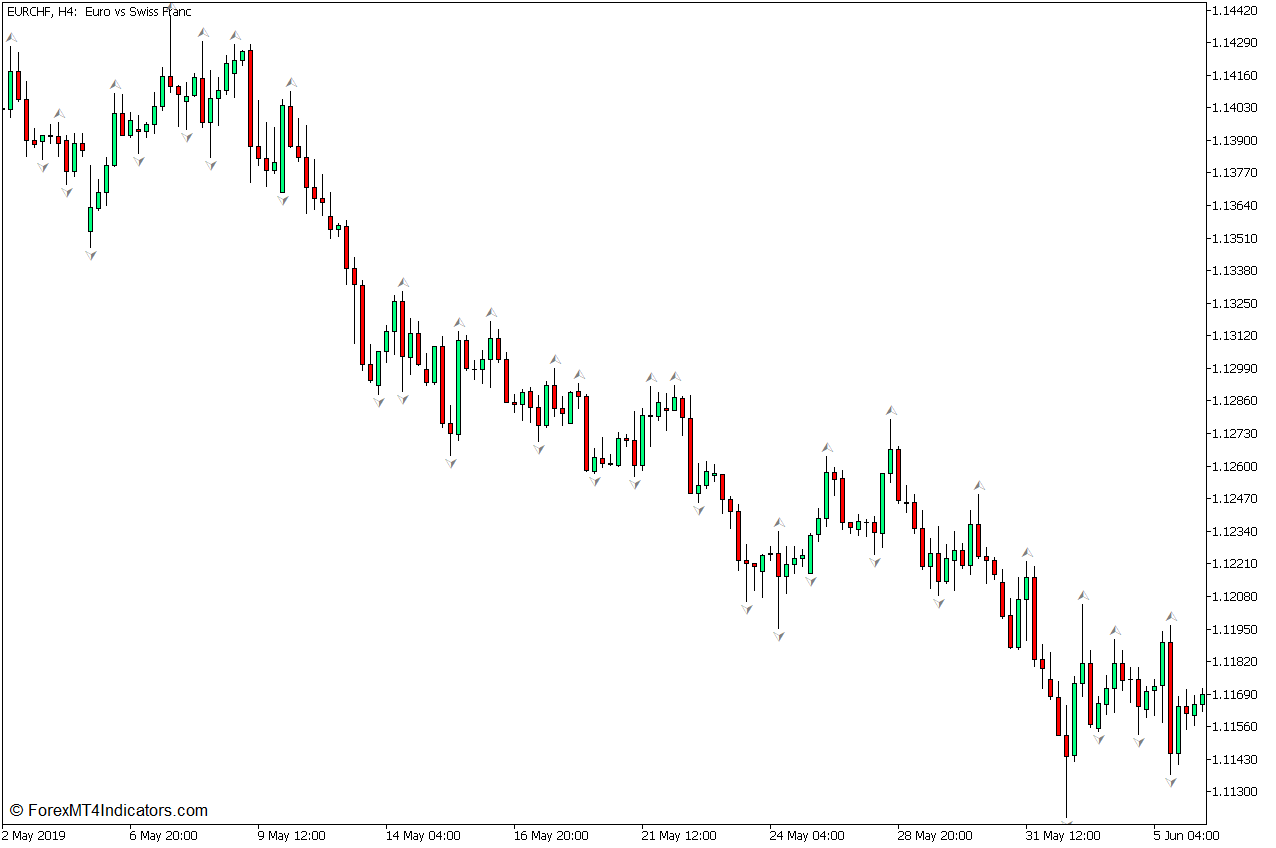 Fractal Trend Signals Forex Trading Strategy for MT5 2 Reversal Fractals