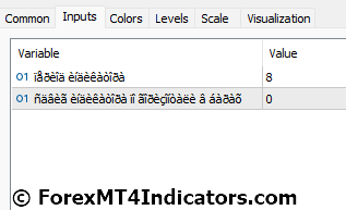 Rvi Forex Indicator Settings