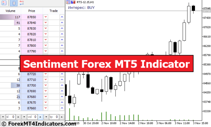Sentiment Forex MT5 Indicator Sentiment Forex MT5 Indicator