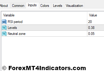 Sideway Trend MT4 Indicator Settings