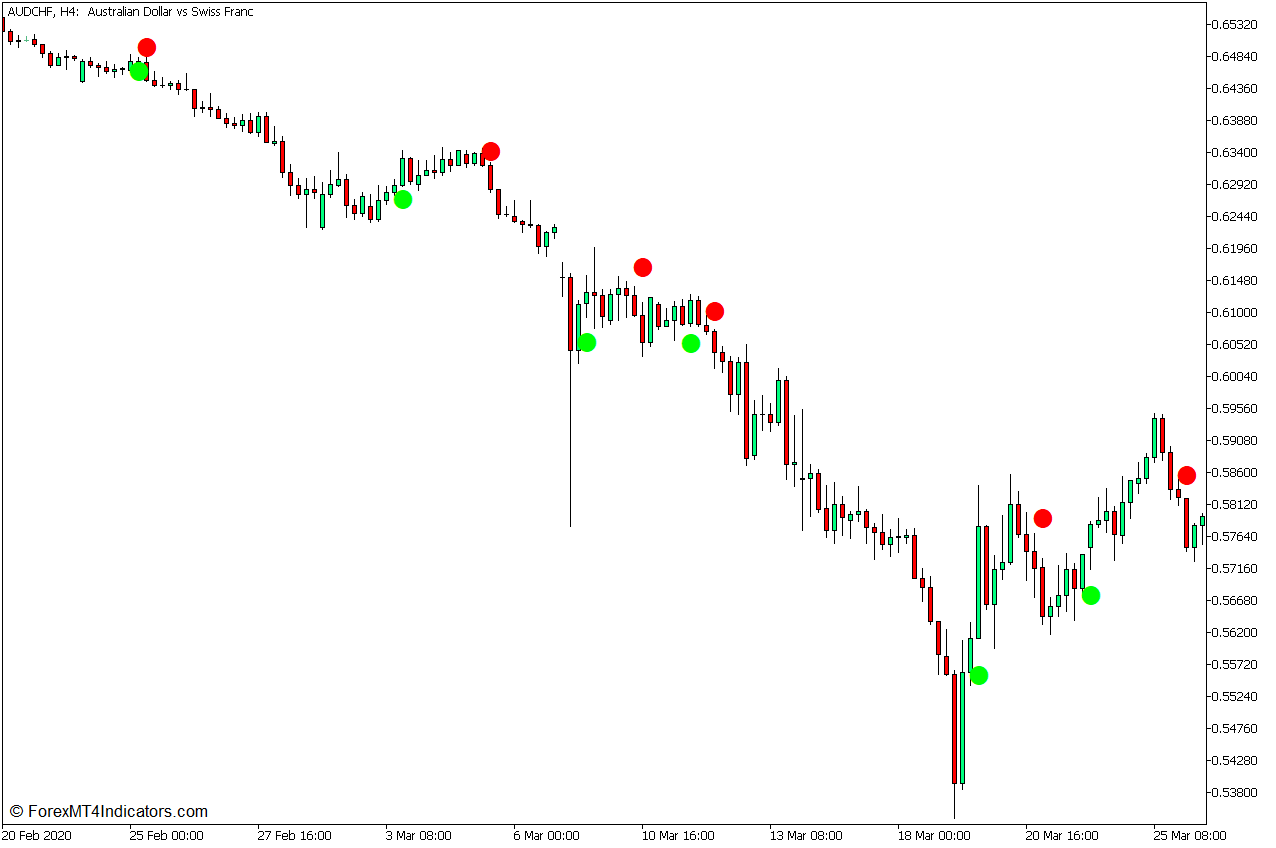 Silver Trend Signal