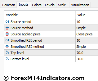 Smoothed RSI Indicator Settings