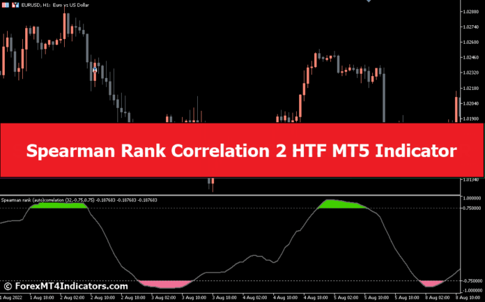 Spearman Rank Correlation 2 HTF MT5 Indicator