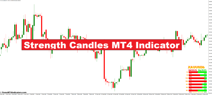 Strength Candles MT4 Indicator Strength Candles MT4 Indicator