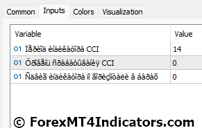 Super Trend Forex Indicator Settings