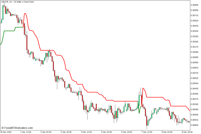 Supertrend Indicator