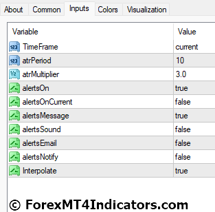 Supertrend MTF Alert MT4 Indicator 4 Supertrend MTF Alert MT4 Indicator Settings