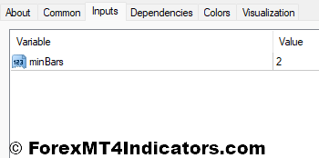 Swing ZZ Zigzag MT4 Indicator 4 Swing ZZ Zigzag Indicator Settings