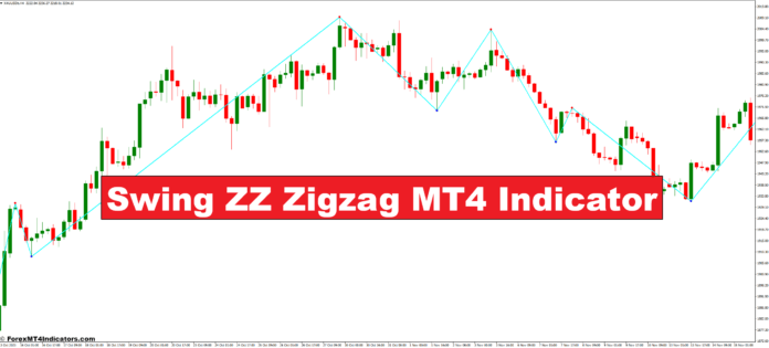 Swing ZZ Zigzag MT4 Indicator Swing ZZ Zigzag MT4 Indicator