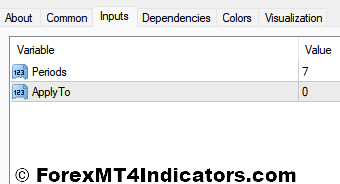 TMA MT4 Indicator 4 TMA MT4 Indicator Settings