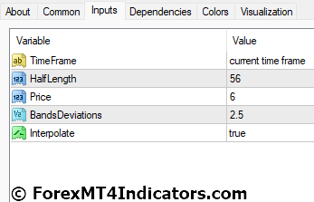 TMA+CG MT4 Indicator 4 TMA+CG Indicator Settings