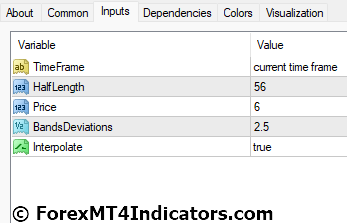 TMA+CG Indicator Settings