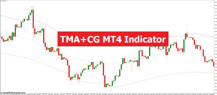 TMA+CG MT4 Indicator