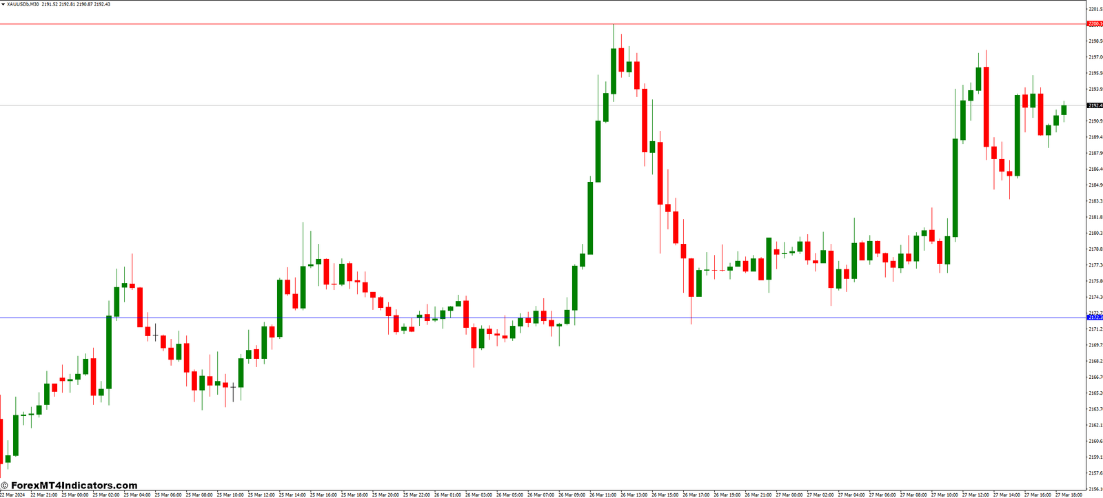 Tailoring the Indicator to Your Trading Style