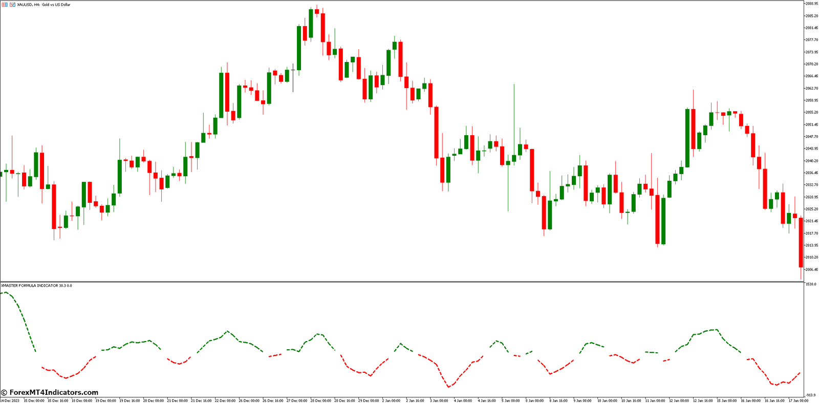 Xmaster Formula MT5 Indicator 1 Tailoring the Xmaster Formula to Your Trading Style