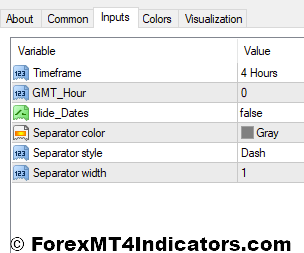 Time Range Separator MT4 Indicator 2 Time Range Separator Indicator Settings