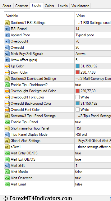 Tipu RSI Indicator Settings