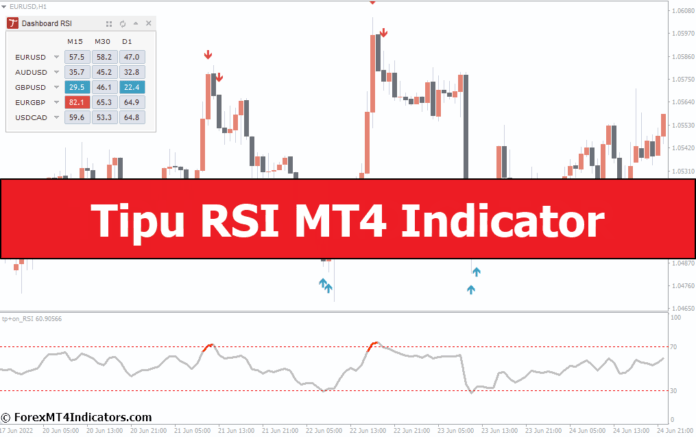 Tipu RSI MT4 Indicator