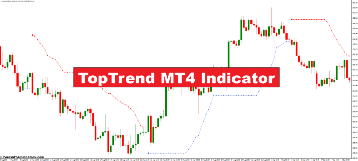 TopTrend MT4 Indicator