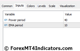 Total Power MT5 Indicator 4 Total Power Indicator Settings