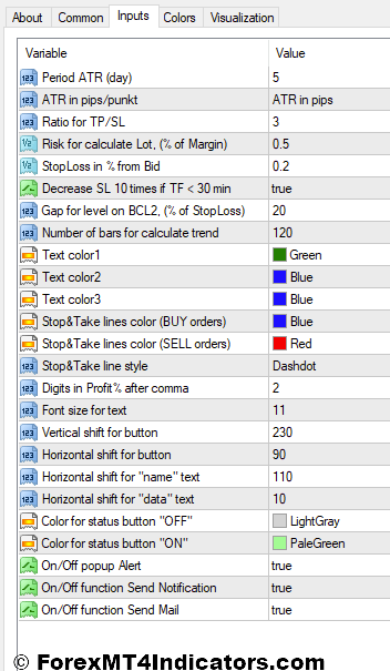 Trade By Levels Indicator Settings