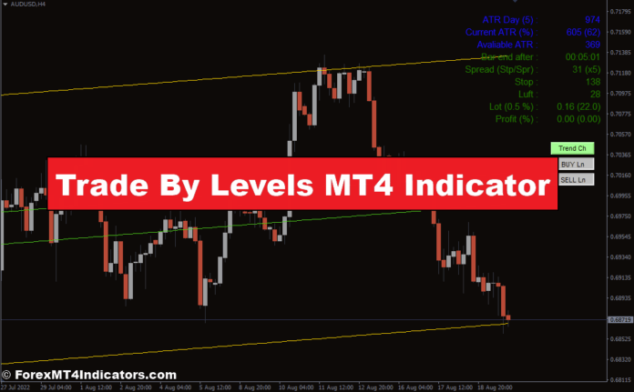 Trade By Levels MT4 Indicator Trade By Levels MT4 Indicator