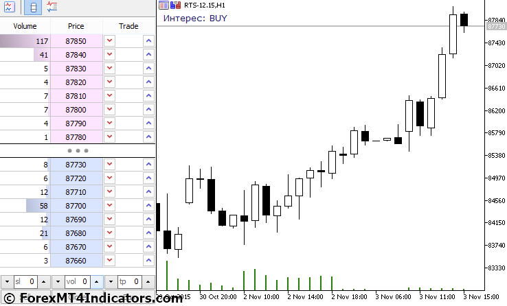 Sentiment Forex MT5 Indicator 1 Trading Strategies with Sentiment Indicator