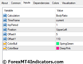 Trading Volume Indicator Settings